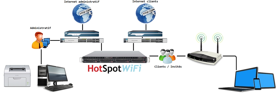 Schéma réseau Mono-LAN (3 interfaces)
